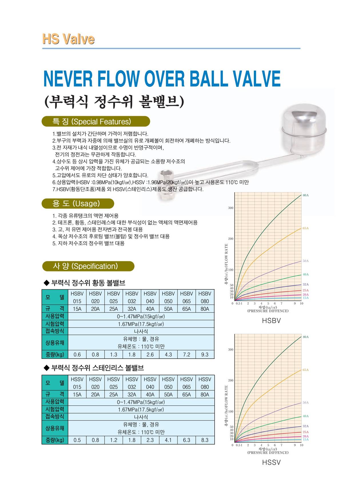 Van bi phao ren Hàn Quốc, Ball top valve Korea /Page 4